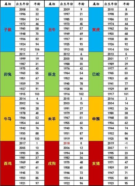 云南有哪些城市 十二生肖年份表